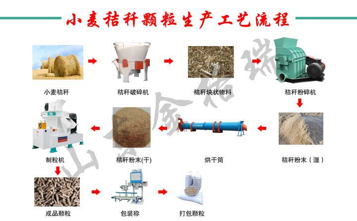 农作物秸秆经生物质颗粒机生产线设备加工成生物质颗粒燃料，用于清洁取暖