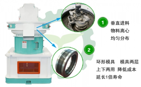 生物质颗粒机投资前景及对能源可持续发展的作用