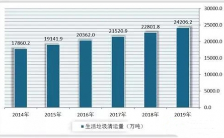 生物质能详细分析