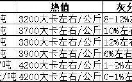 生物质颗粒机生产的颗粒燃料哪种好？